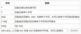 通配符 通配符