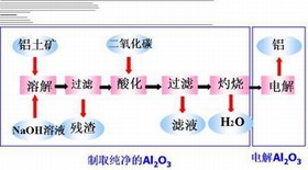 两性氧化物 两性氧化物