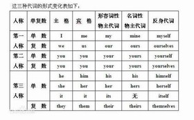 代词(中文代词) 代词(中文代词)