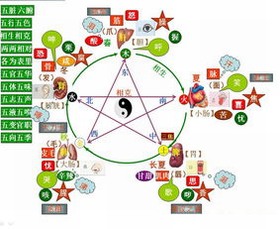 阴阳(一切事物的基本要素及作用关系描述) 阴阳(一切事物的基本要素及作用关系描述)