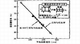 可锻性 可锻性