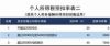 个人所得税